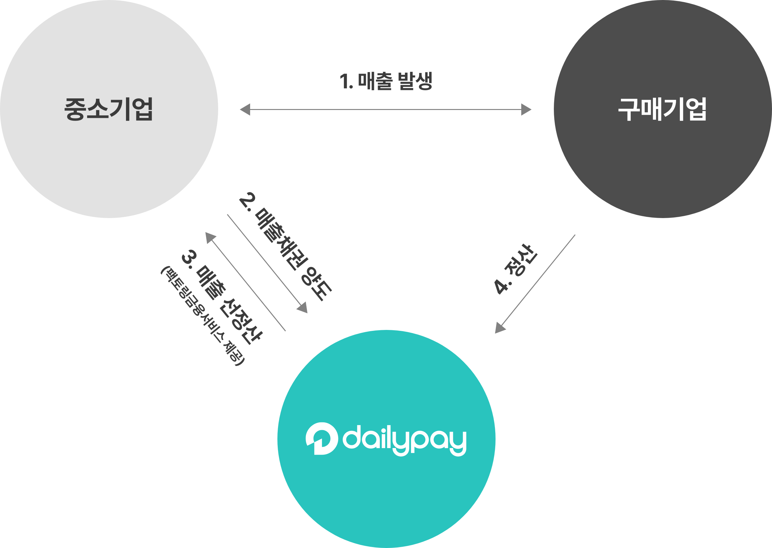구조